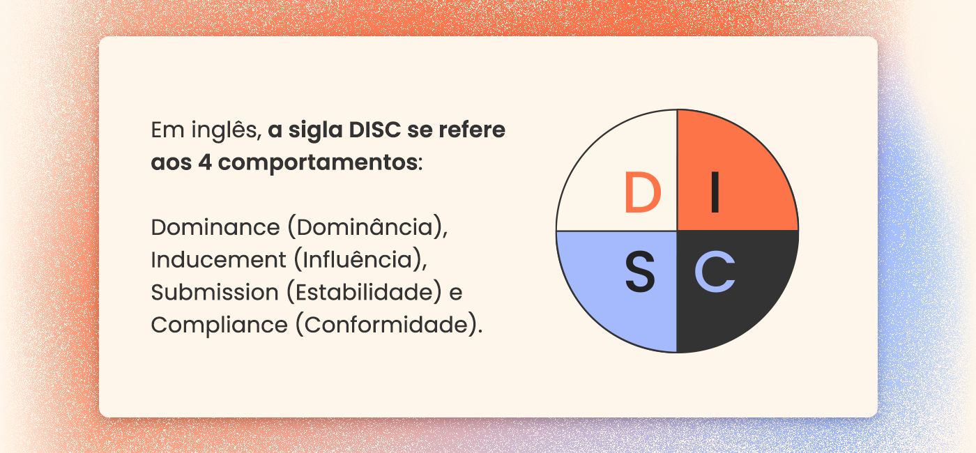 2 - Sobre DISC